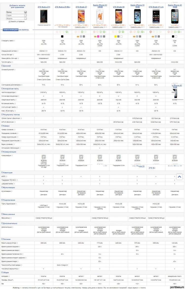 ZTI VS Apple Сравнение современных моделей ZTI и Apple по железу